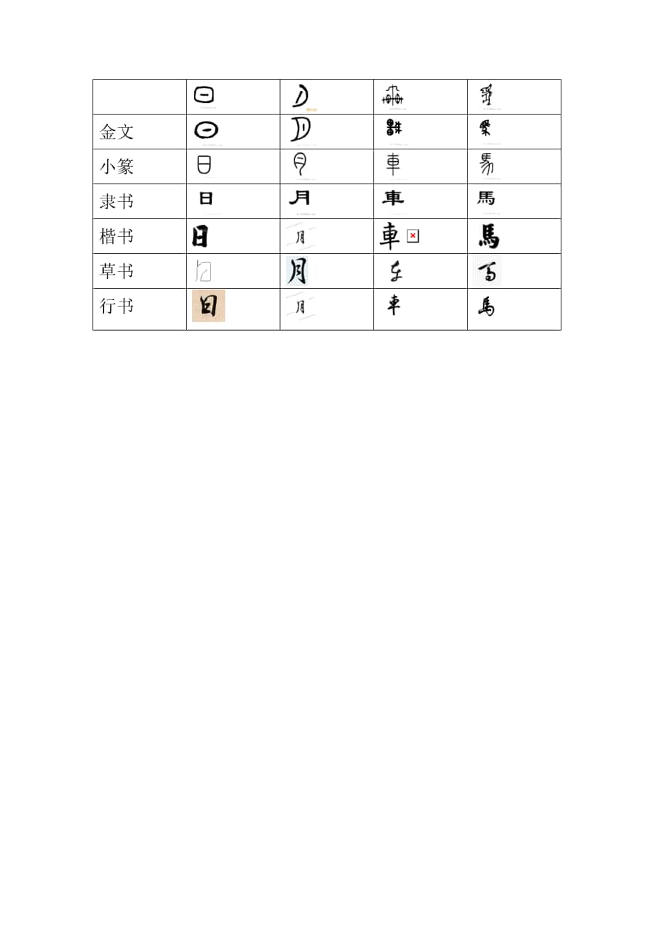 汉字的演变表格_第1页