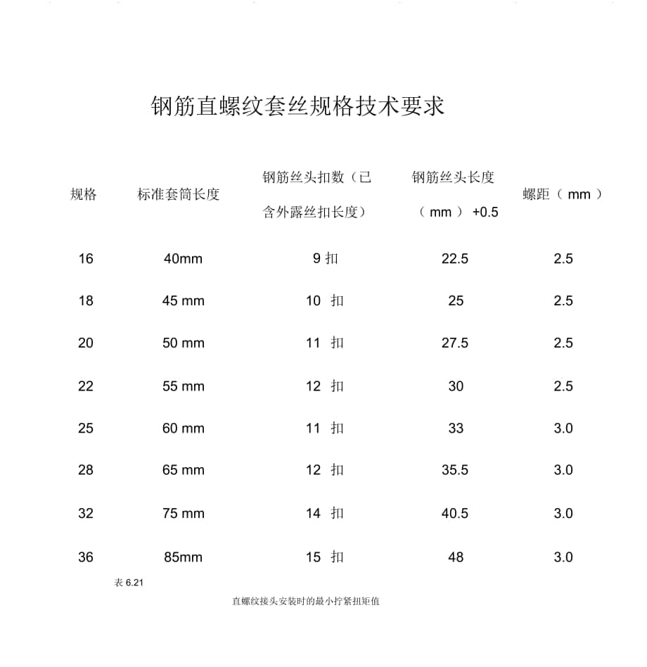 钢筋直螺纹套丝规格技术要求表