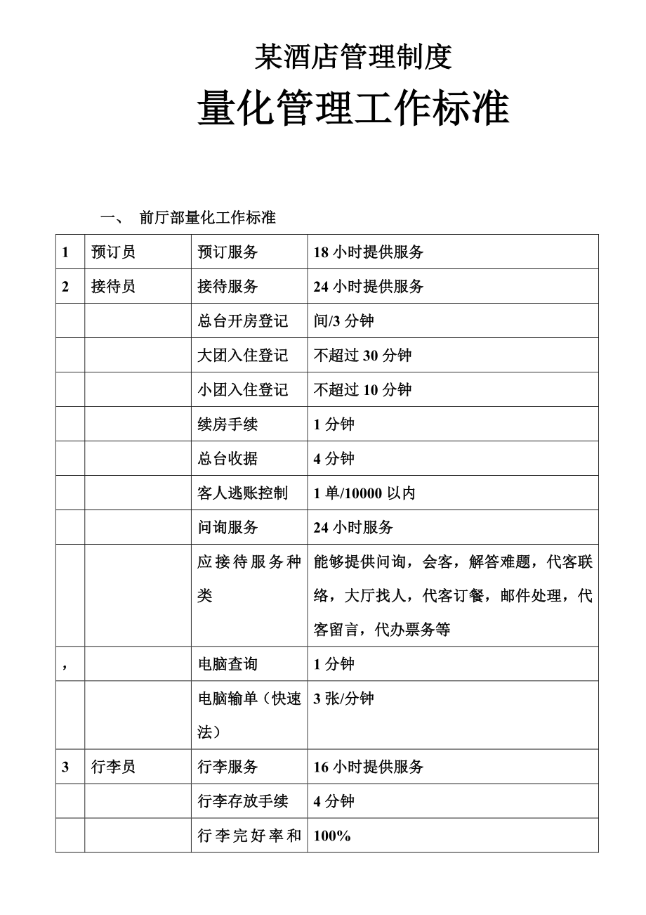 某酒店管理制度 量化管理【工作标准】_第1页