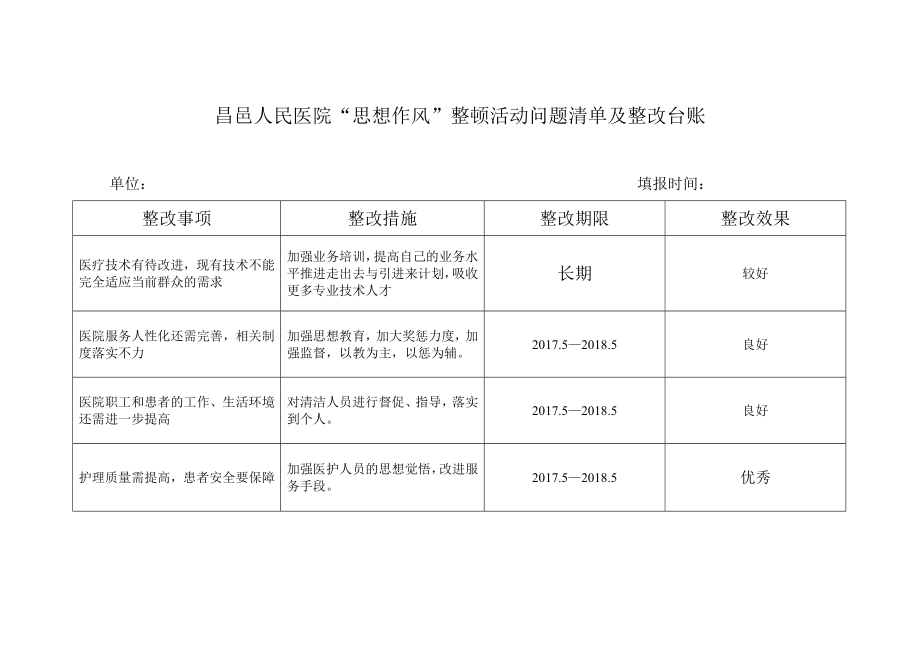 医院科室思想作风整顿活动问题清单及整改台账