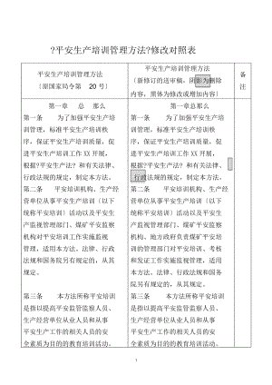 《安全生產培訓管理辦法》修改對照表