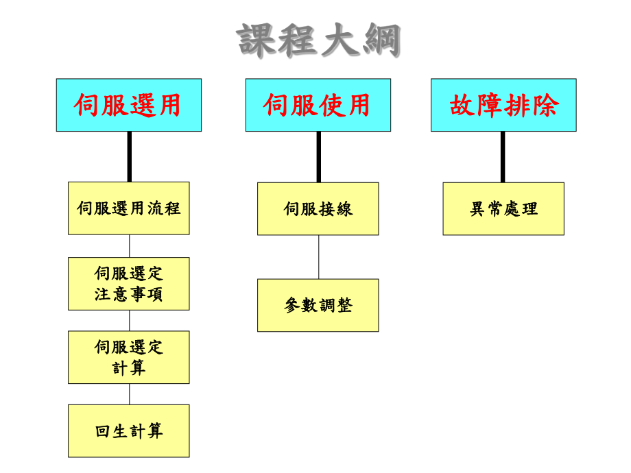 伺服选型流程_第1页