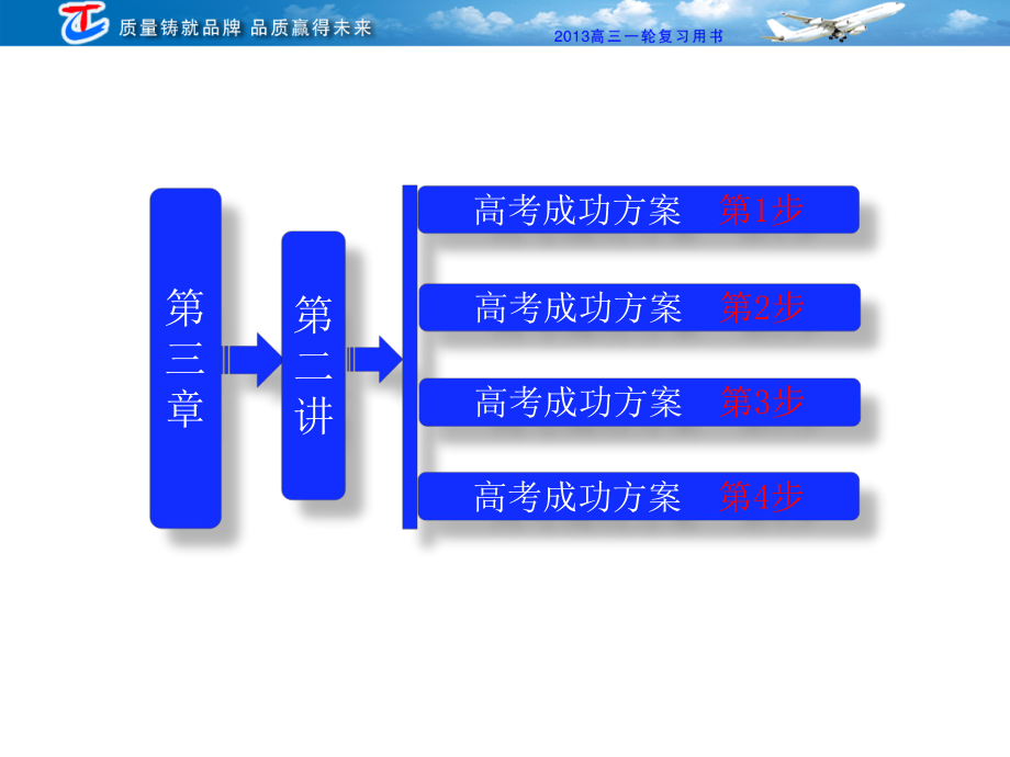 必修1第3章第二讲细胞器 ——系统内的分工合作(教材第2节)_第1页