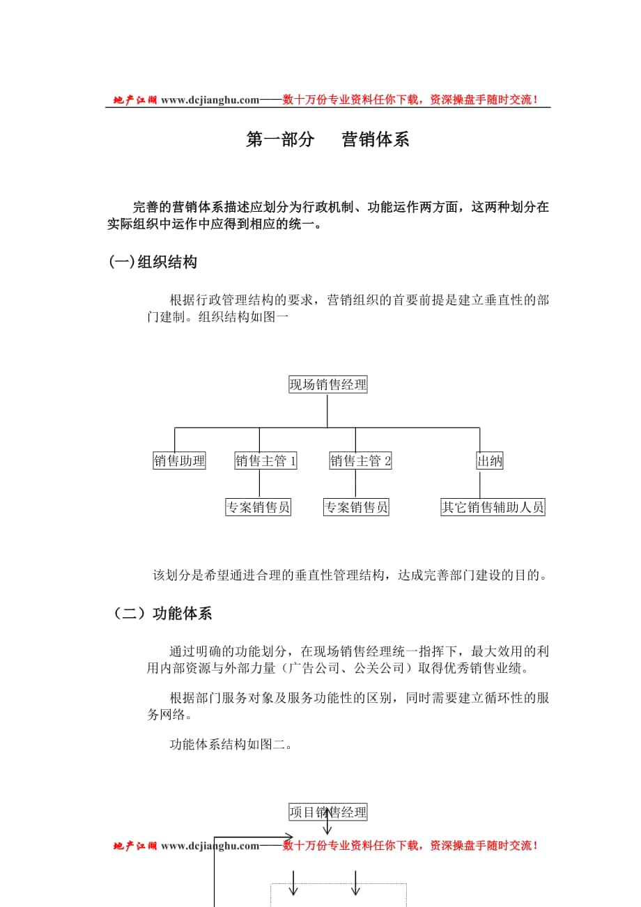 戴德梁行房地产项目营销管理程序流程46页_第1页