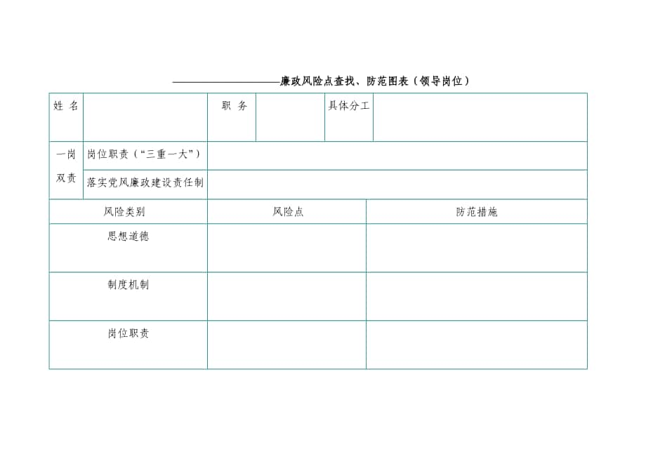 市直文化系统廉政风险点查找、防范图表_第1页