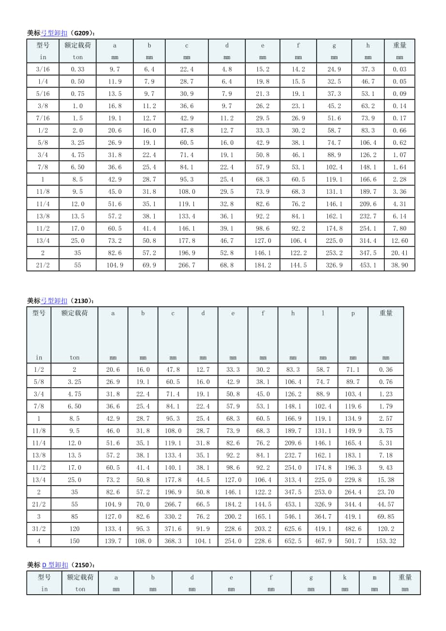 D型卸扣弓型卸扣美标国标型号规格参数_第1页