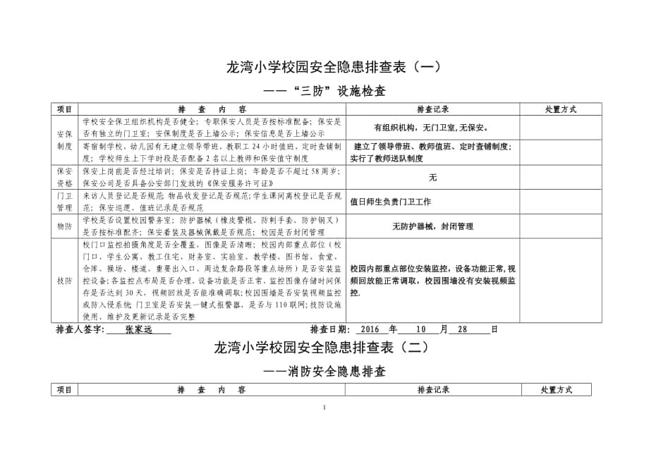 校園安全隱患排查表 (1)_第1頁(yè)