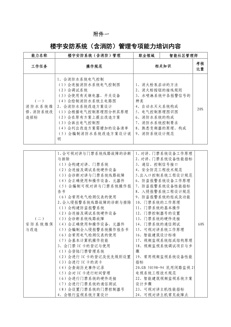 楼宇安防系统(含消防)管理专项能力培训内容_第1页