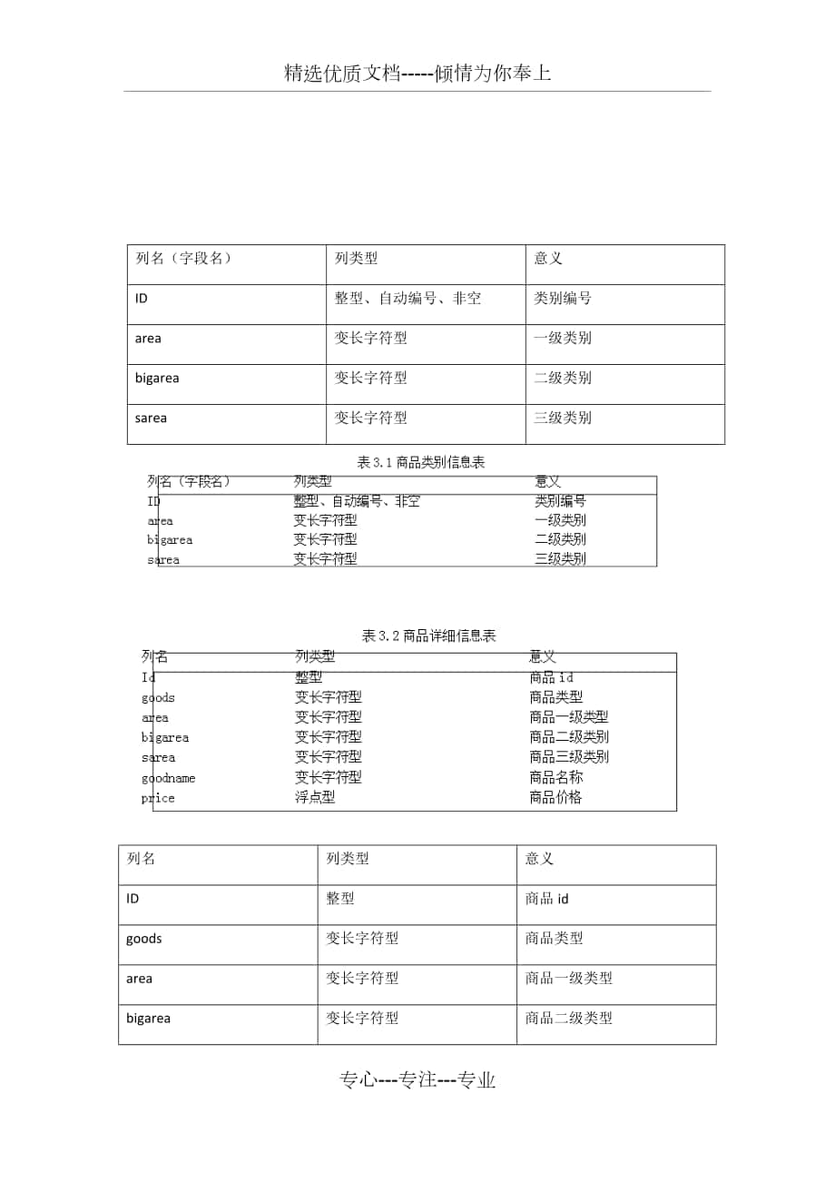 网上购物系统ER图和数据库表设计_第1页