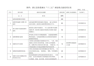 澄江防震减灾十三五规划重点建设项目表