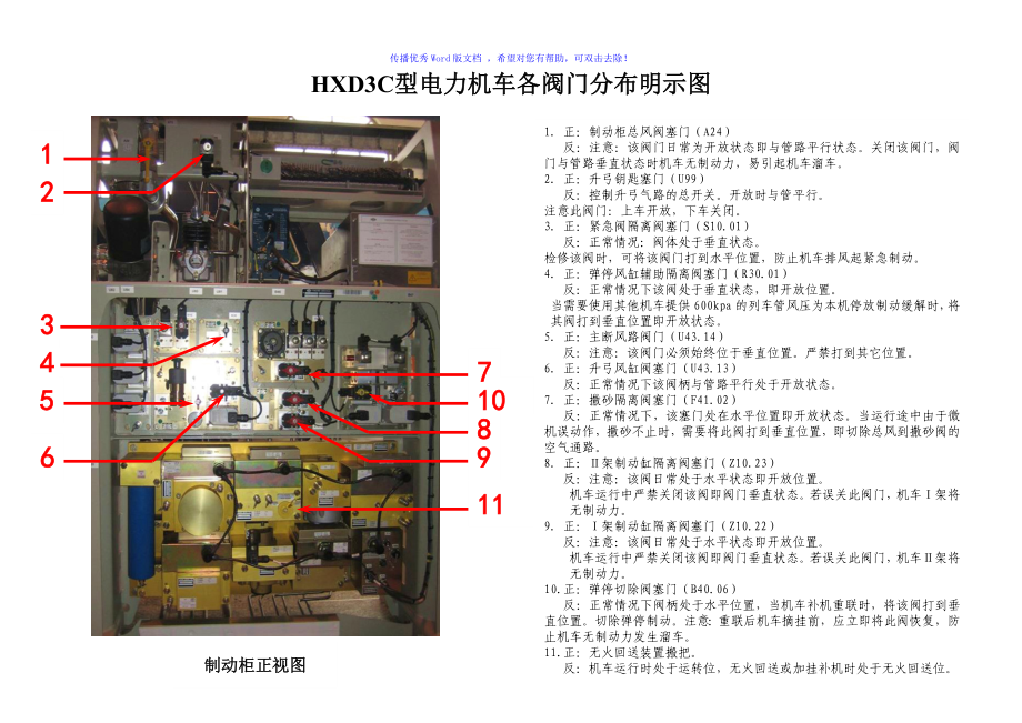 HXD3C型电力机车各阀门分布明示图Word版_第1页