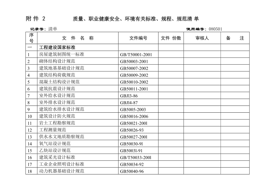 質(zhì)量 職業(yè)健康安全 環(huán)境有關(guān)標準 規(guī)程 規(guī)范清單_第1頁