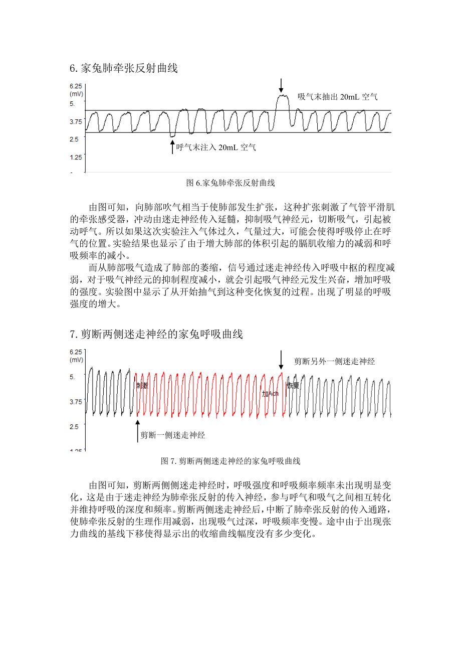 家兔呼吸曲线图及分析图片