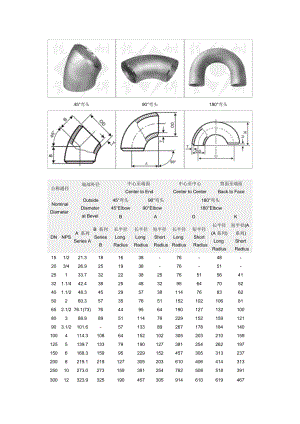 45度90度180度彎頭尺寸