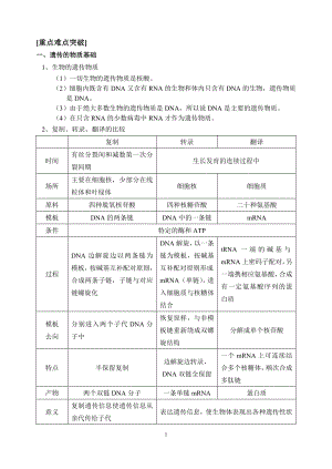 遺傳的物質(zhì)基礎(chǔ)[重點難點突破]