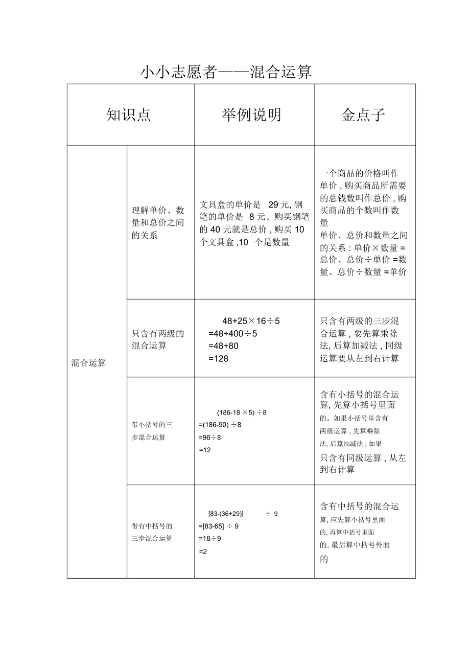 青島版三年級數(shù)學下冊《小小志愿者——混合運算》知識點匯總_第1頁