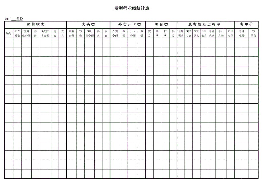 美容美發(fā)行業(yè)資料：非常實(shí)用的美發(fā)店發(fā)型師業(yè)績表_第1頁