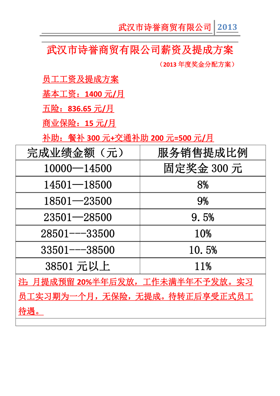 薪酬提成管理制度_第1页