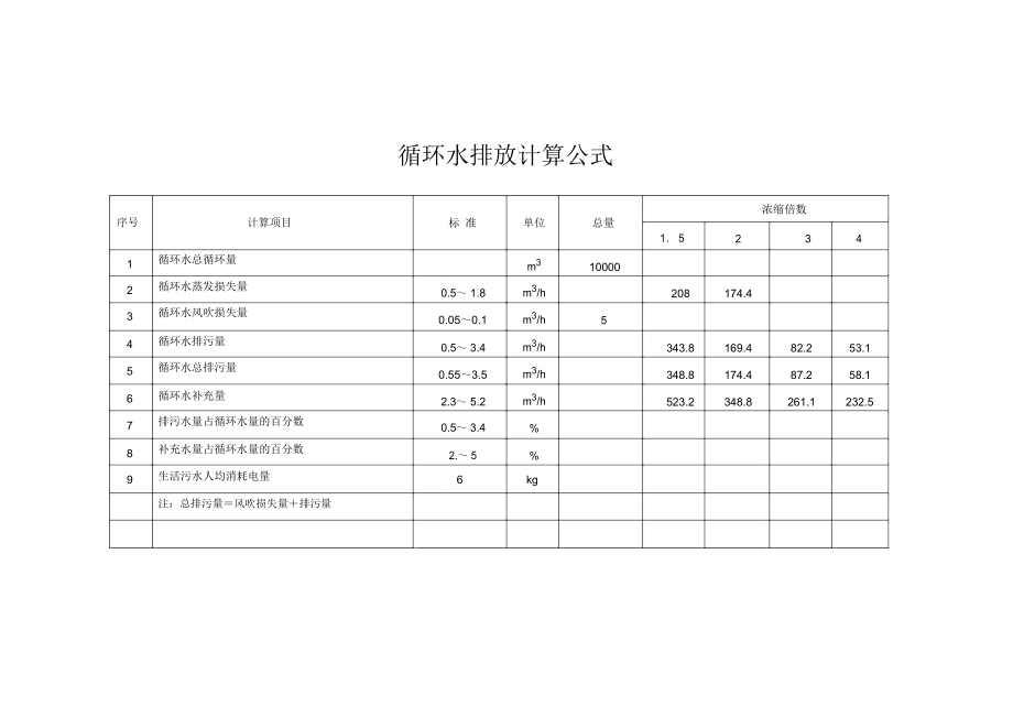 (完整版)循环水排放计算公式_第1页