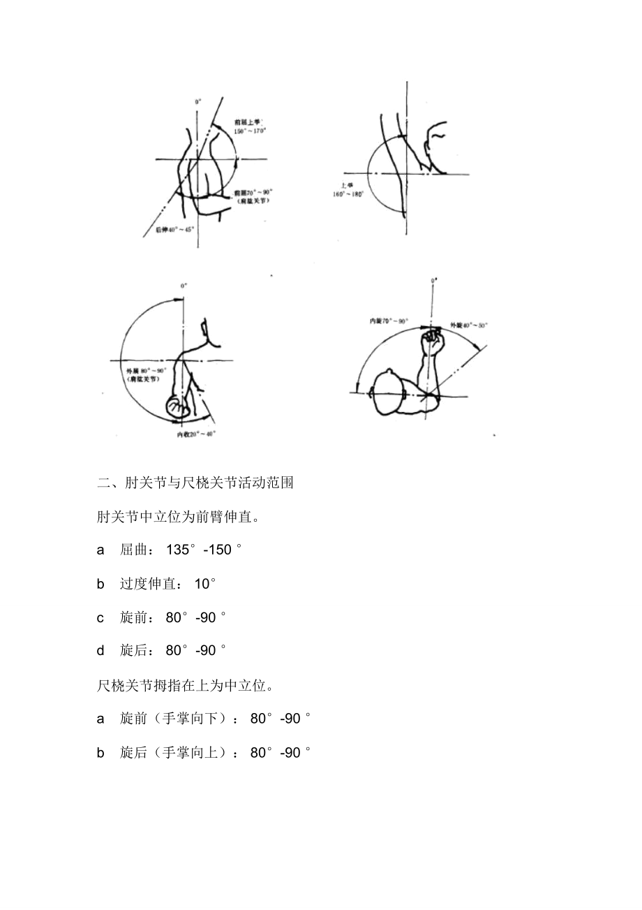 正常人体关节活动度及测量示意图