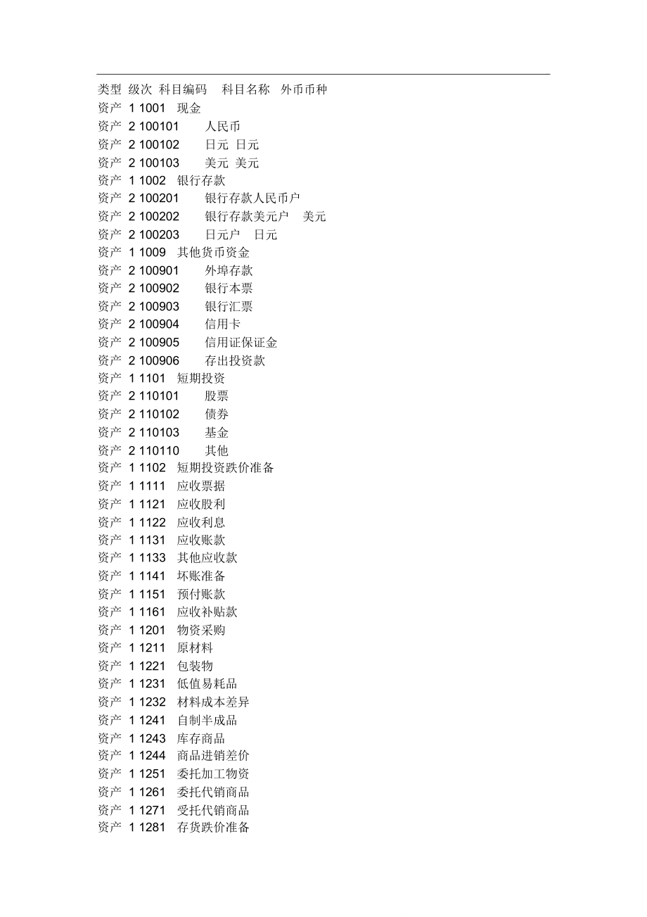 会计科目编码_第1页