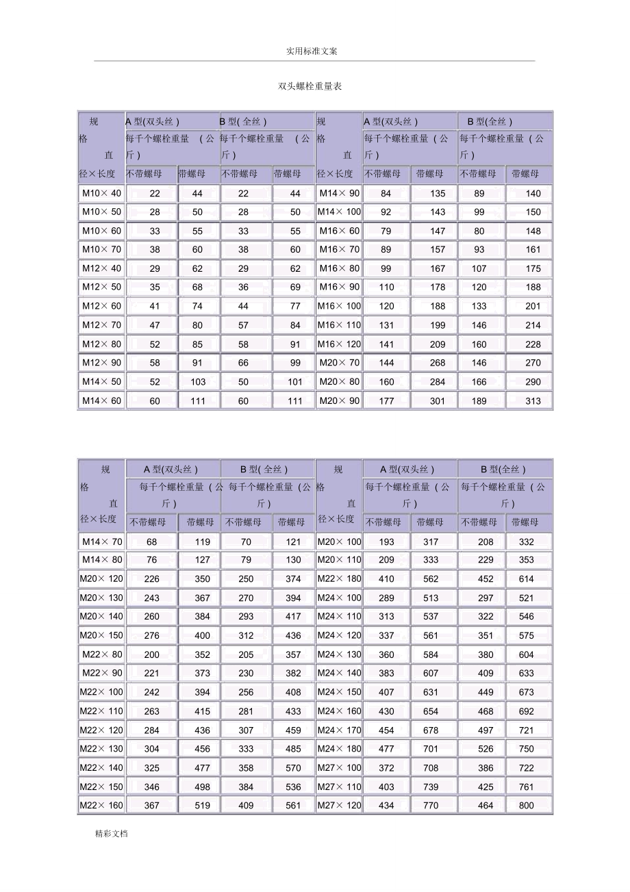 普通螺栓重量表_第1页