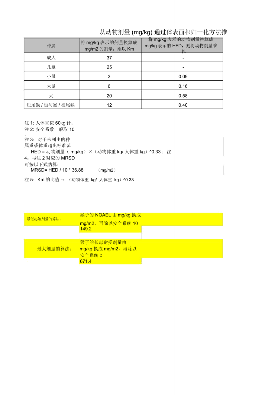 起始剂量的计算复习进程_第1页