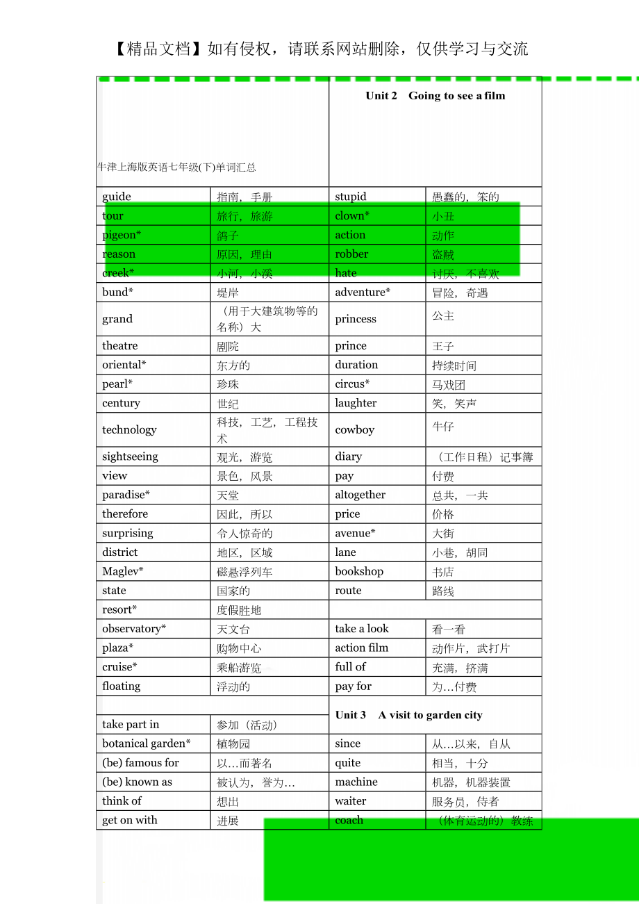 牛津上海版英语七年级(下)单词汇总_第1页