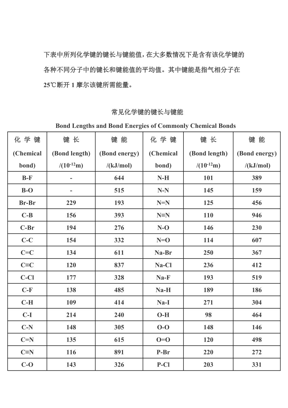 常见化学键长_第1页