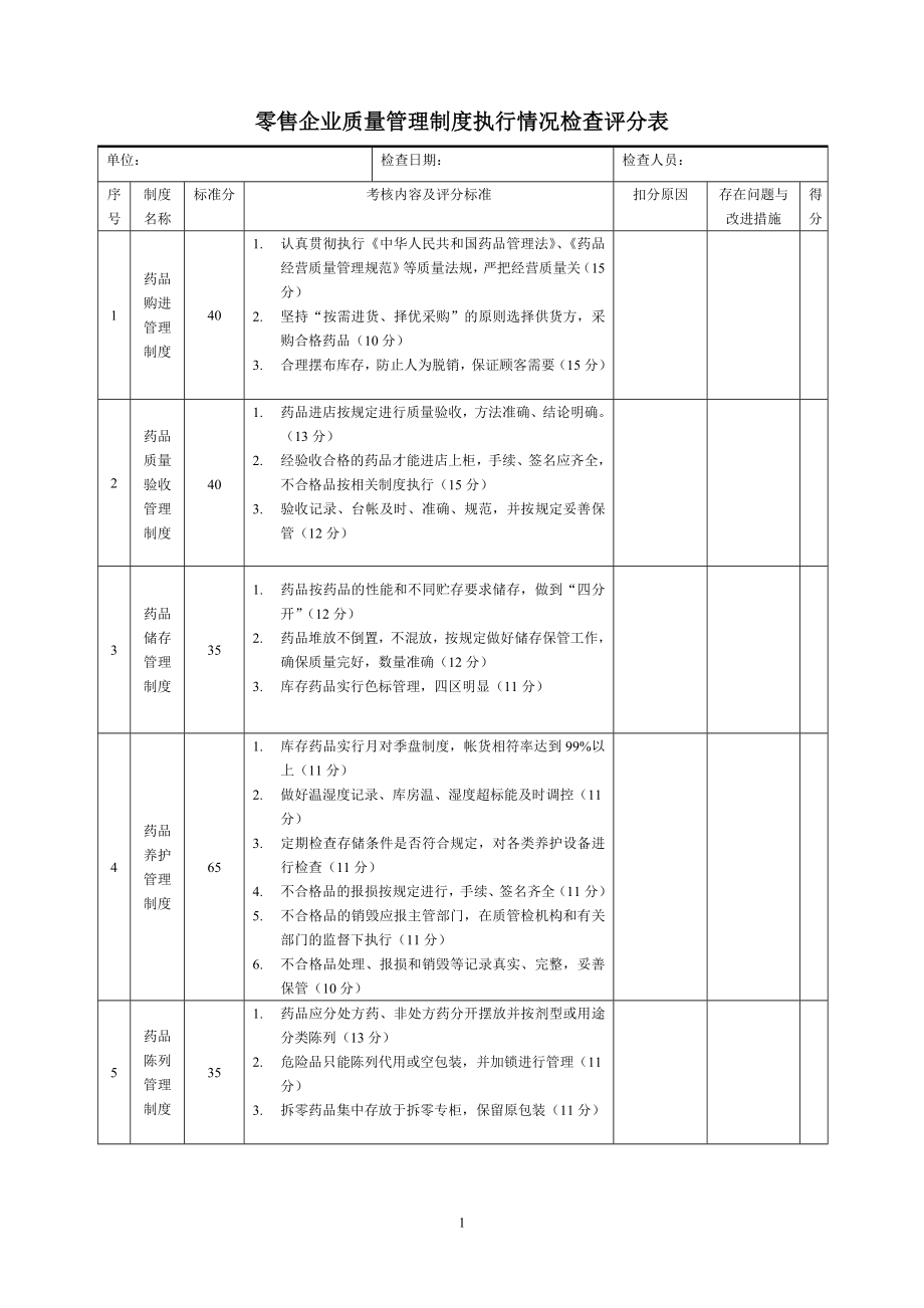 零售企业质量管理制度执行情况自(检)查评分表2_第1页