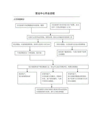 裝飾公司 營運中心作業(yè)流程