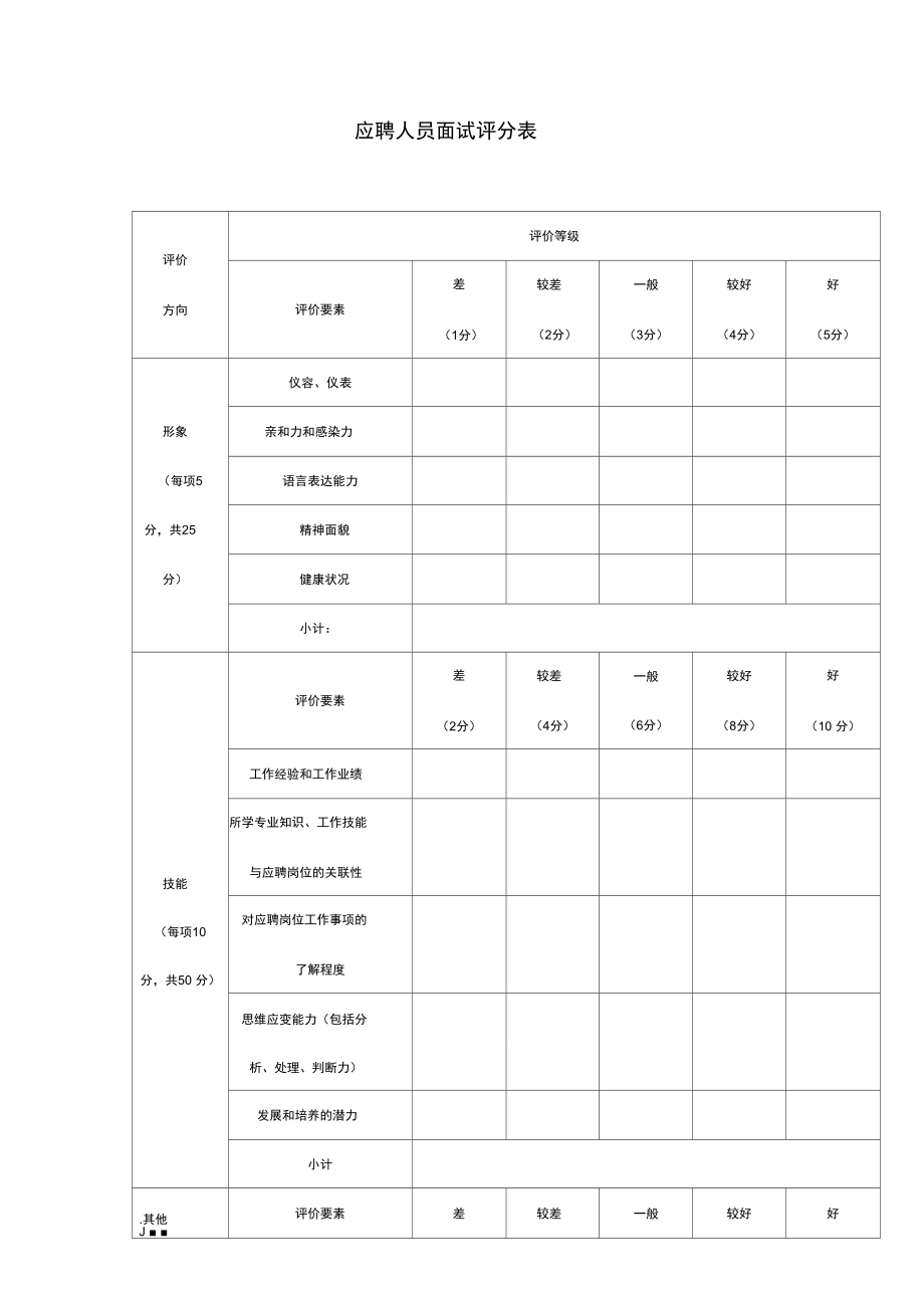 应聘人员面试评分表模板_第1页