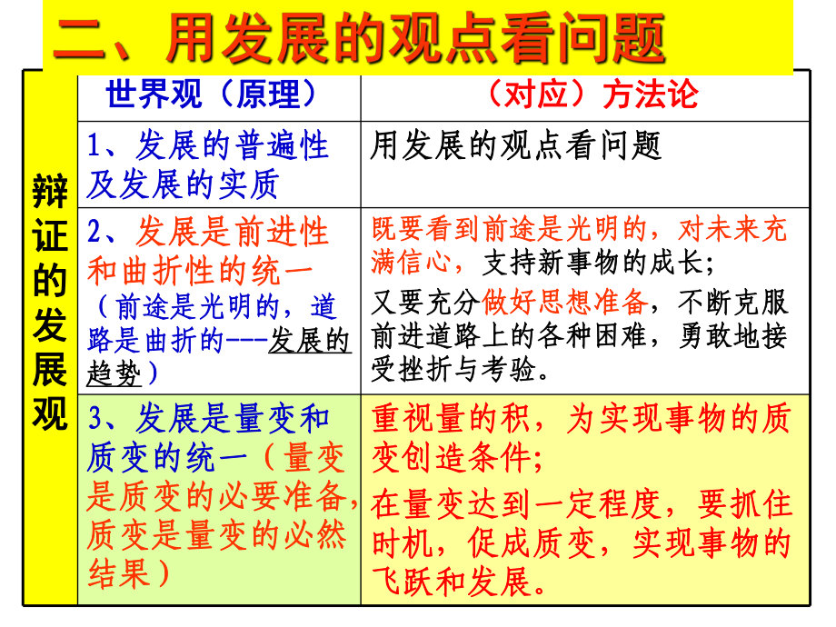 wo9.1矛盾是事物发展的源泉和动力_第1页