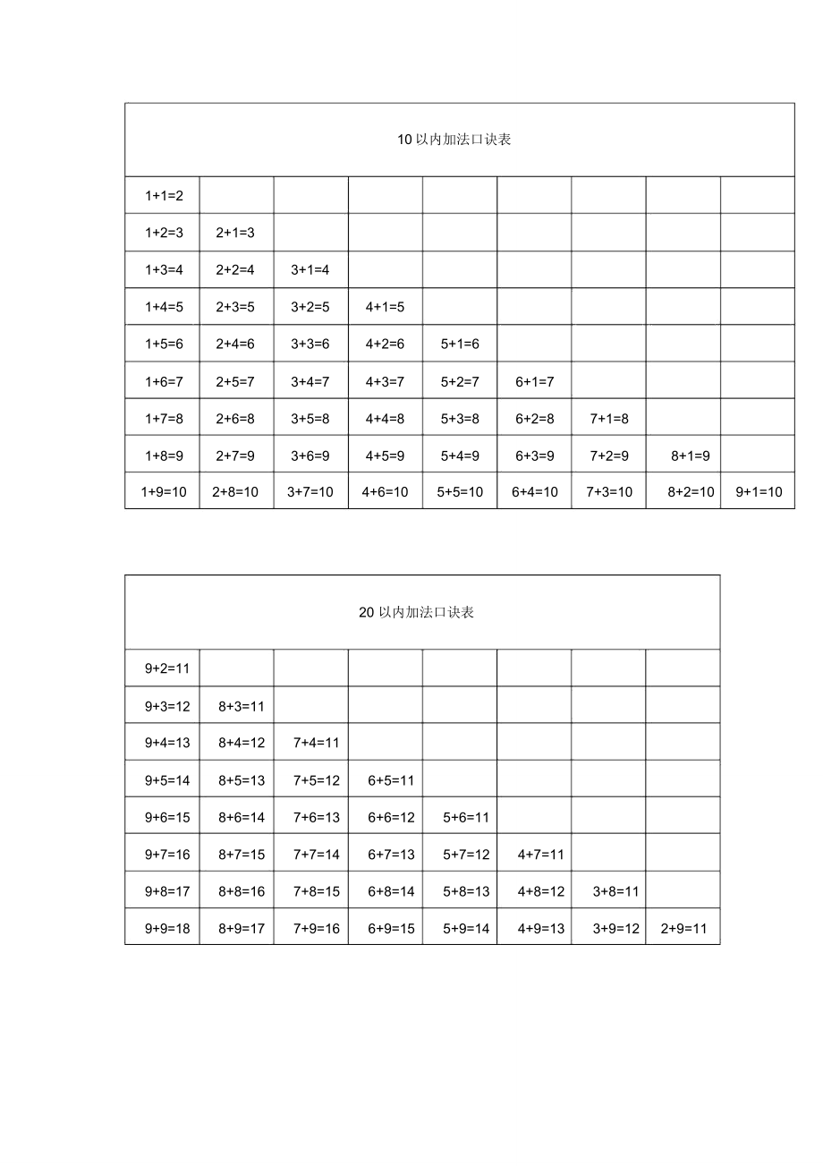 小学一年级上册加减法口诀表