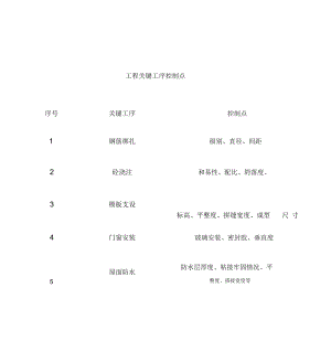 工程关键工序控制点2