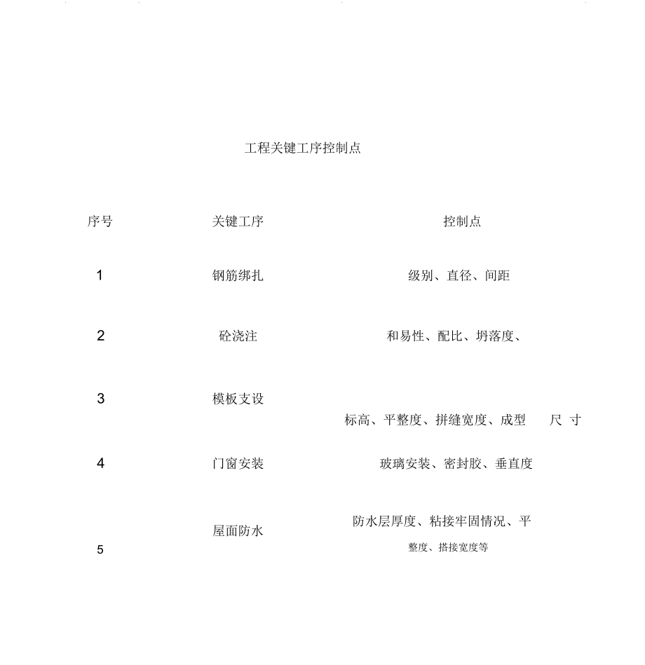 工程关键工序控制点2_第1页