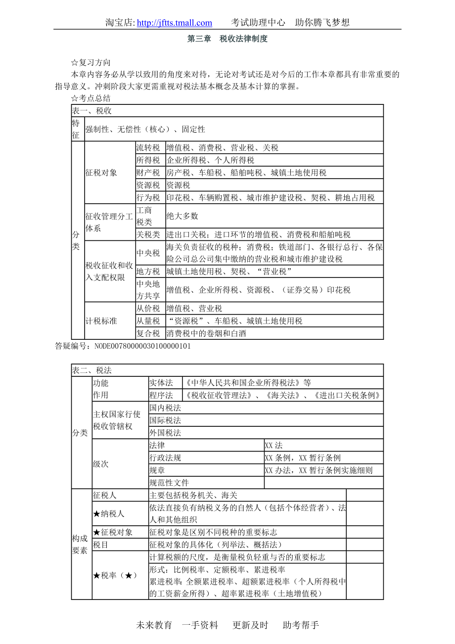 第3章 稅收法律制度_第1頁