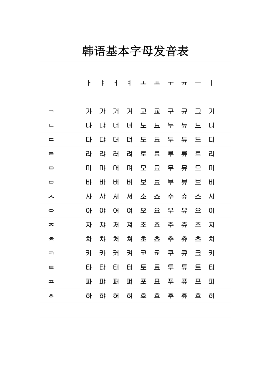 韩语基本字母发音表_第1页