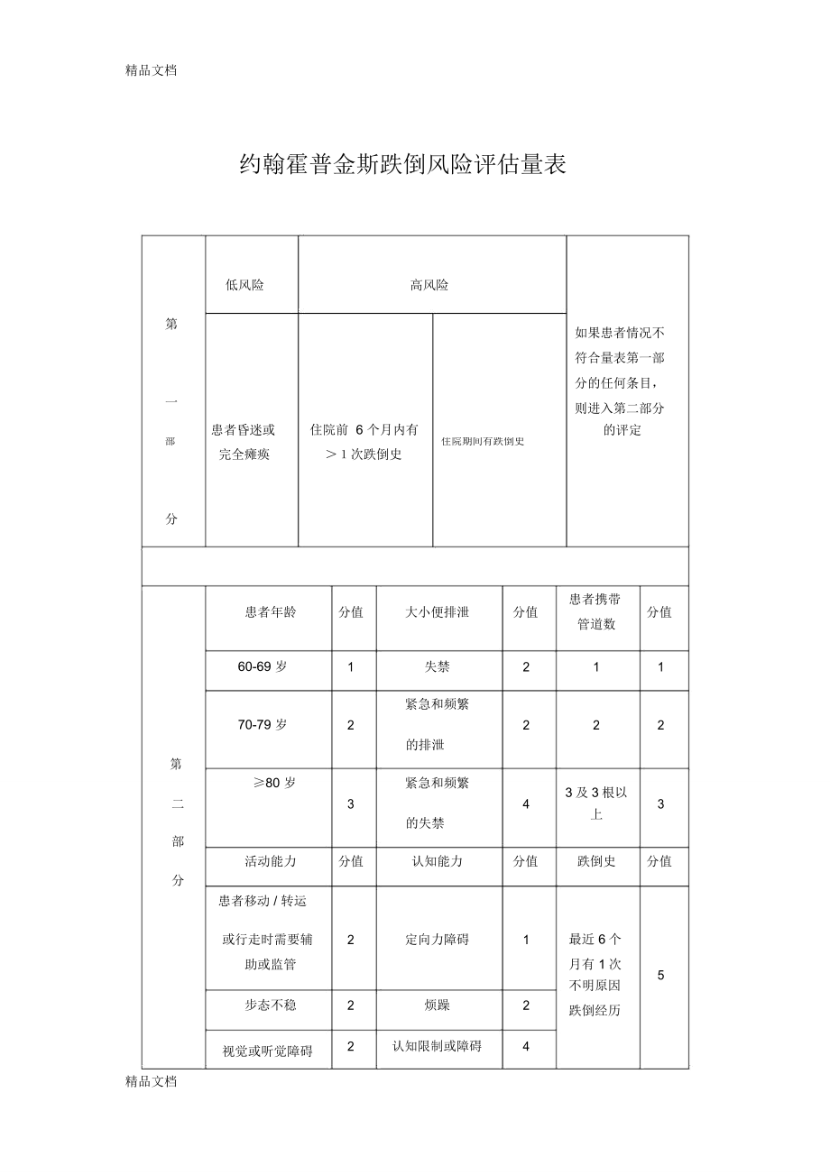 約翰霍普金斯跌倒風(fēng)險(xiǎn)評(píng)估量表(匯編)_第1頁(yè)