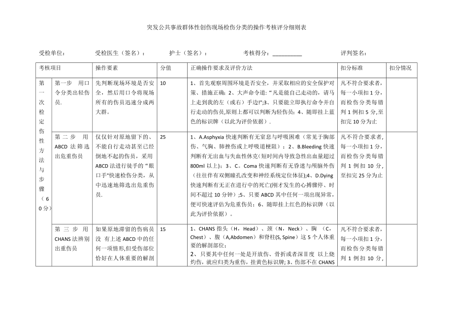 检伤分类考核标准_第1页