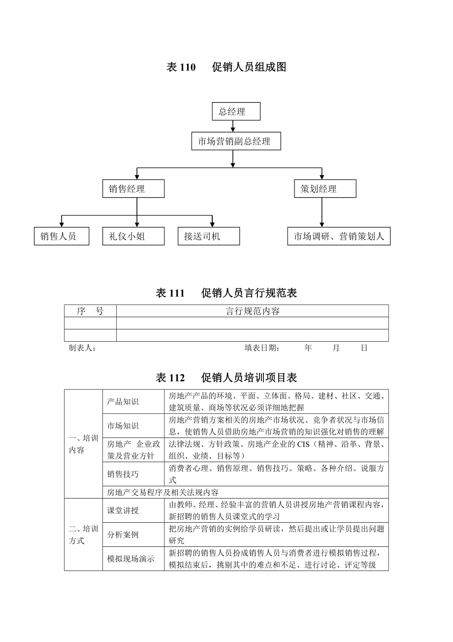 地产职业操盘手册表格大全销售促销活动管理表格110132_第1页