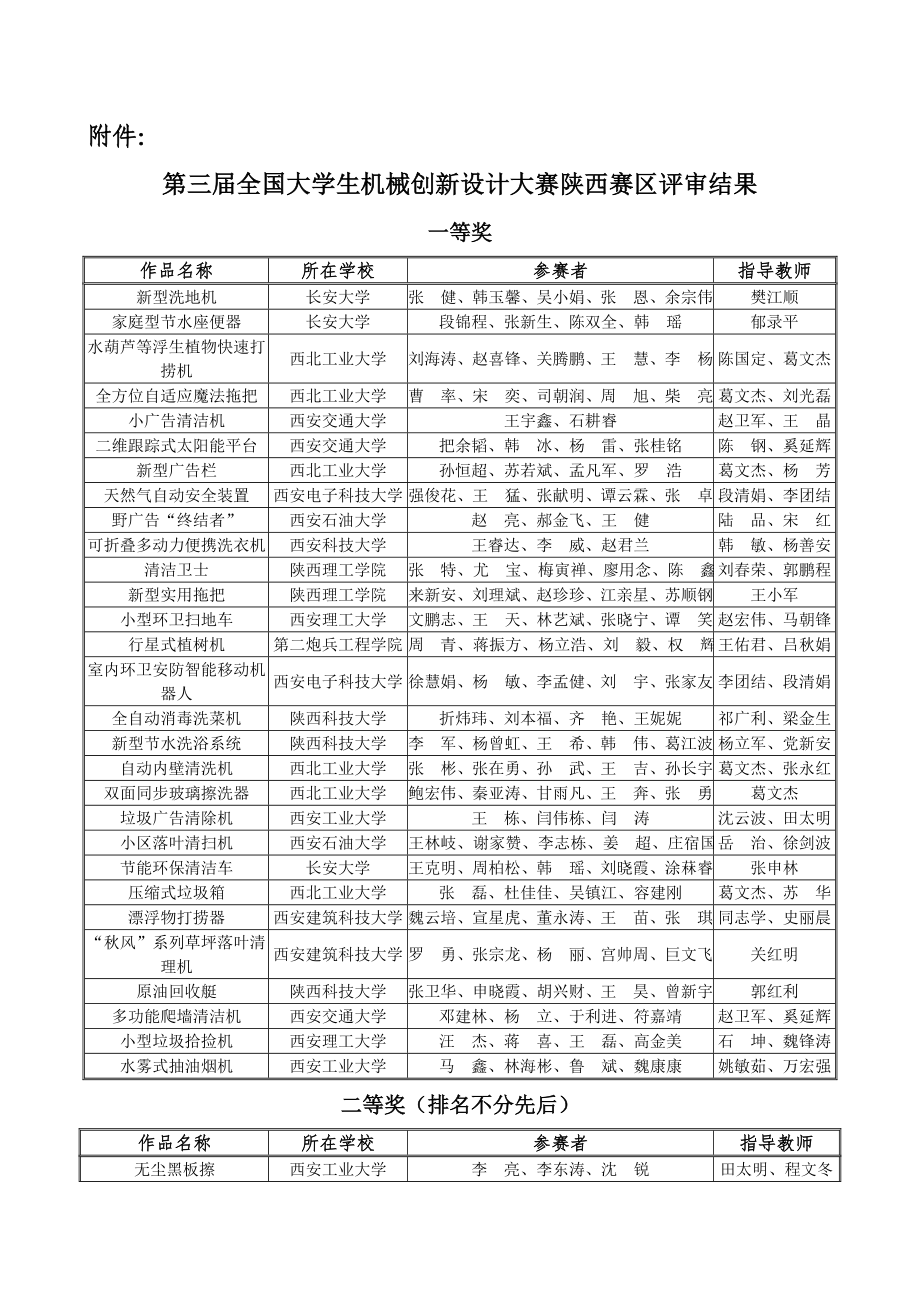 第三届全国大学生机械创新设计大赛陕西赛区评审结果_第1页