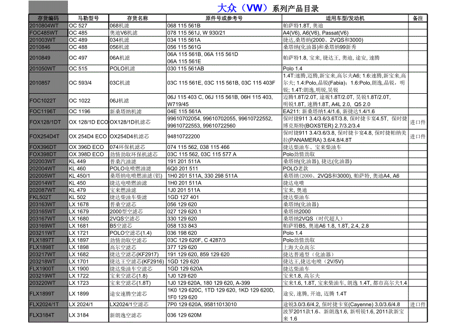 馬勒濾清器產(chǎn)品表對照表_第1頁