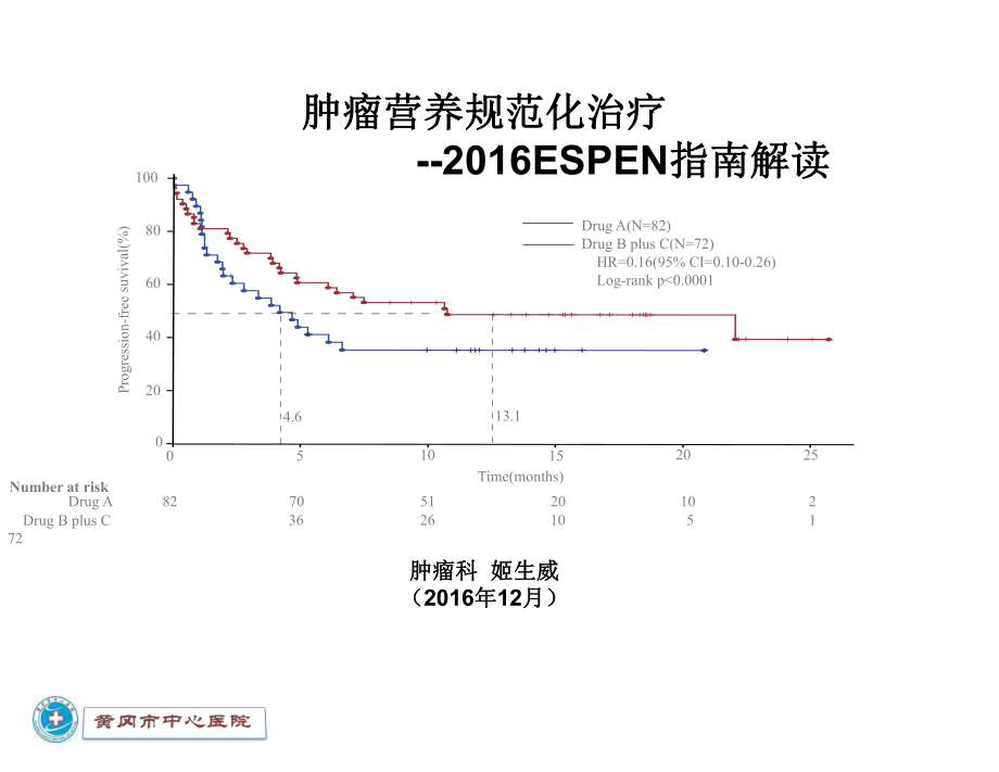 espen2016肿瘤营养规范解读_第1页