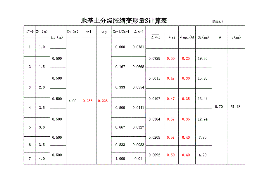 地基土分級脹縮變形量計算表_第1頁