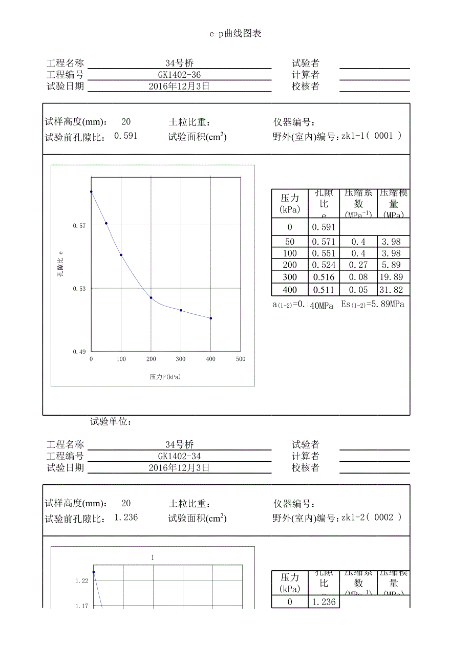 固結(jié)試驗-e-p曲線圖表_第1頁