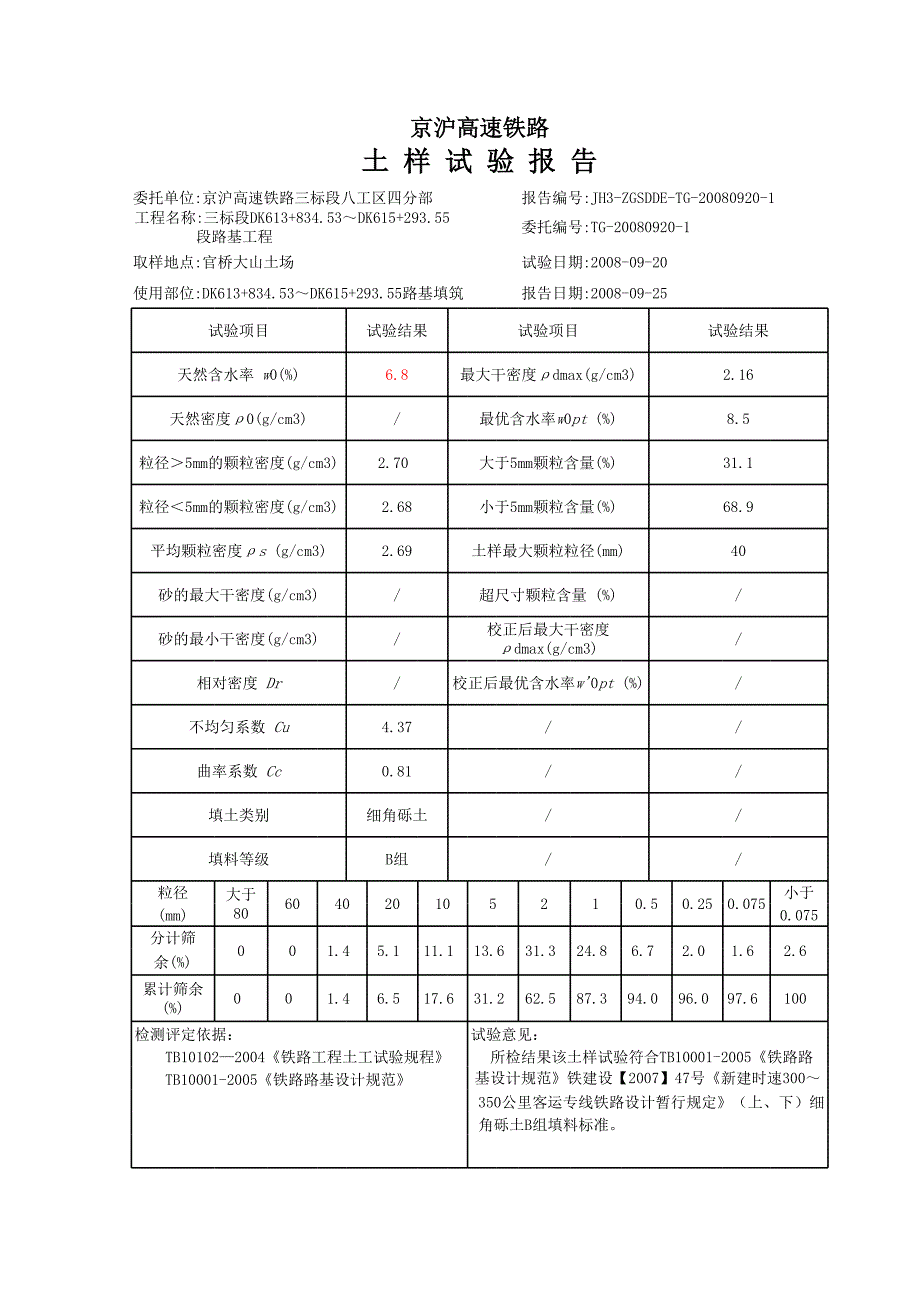 土樣試驗(yàn)報(bào)告_第1頁(yè)