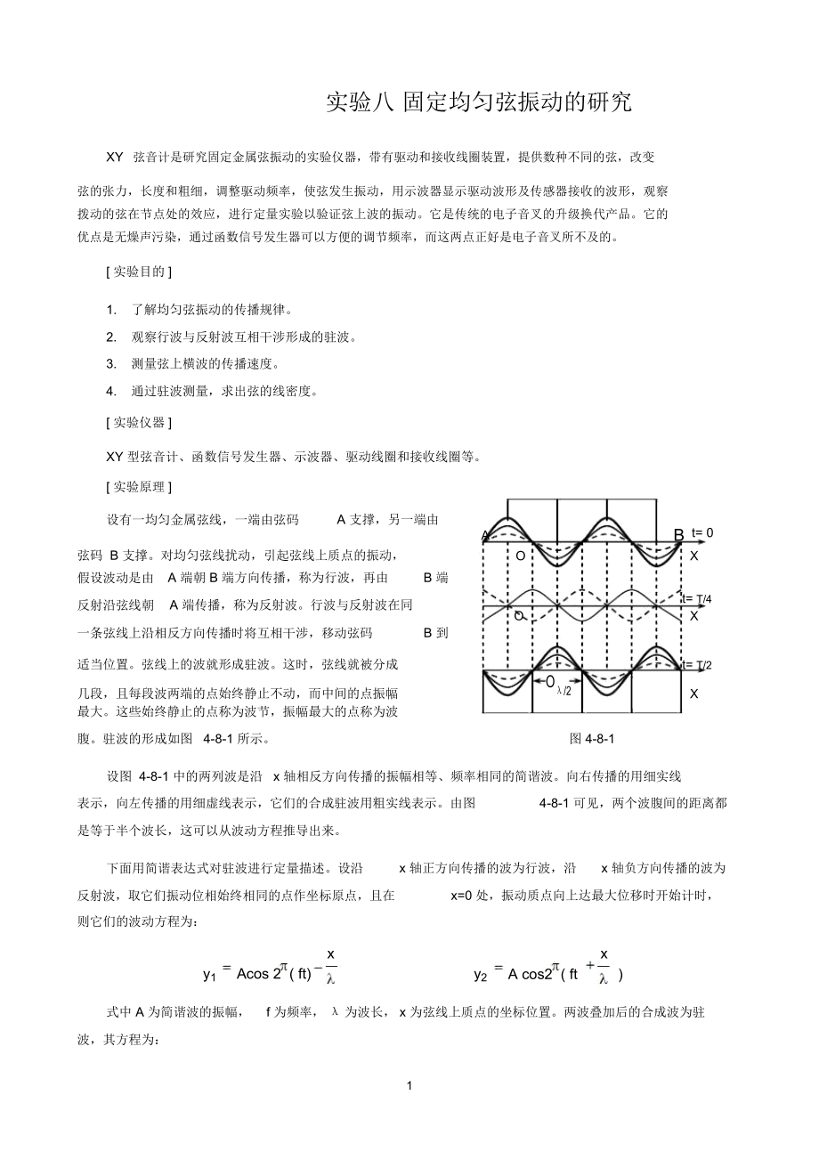 弦振动实验图片