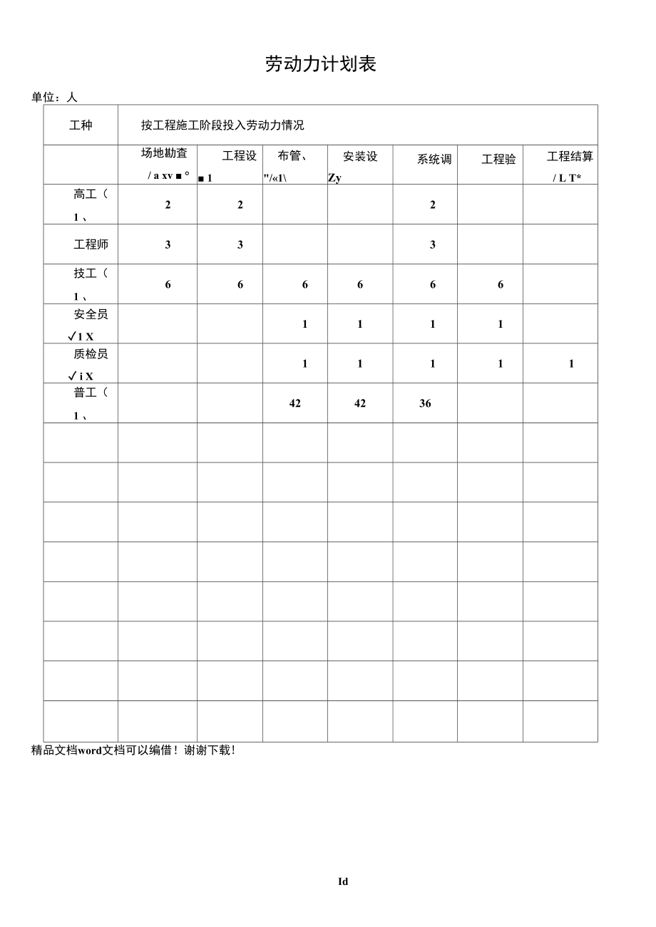 弱电智能化工程劳动力计划表_第1页