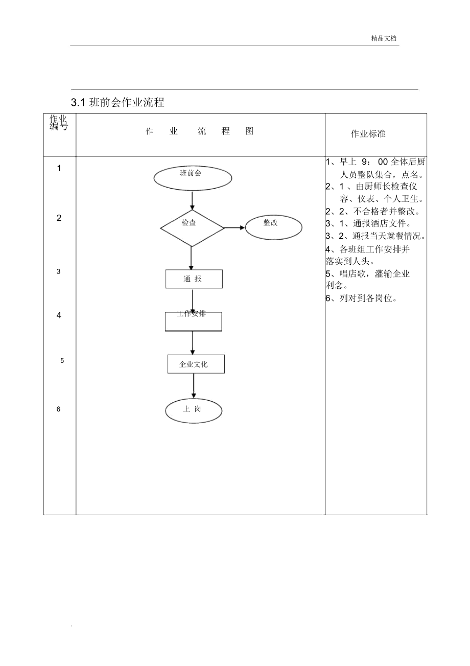 后厨工作流程